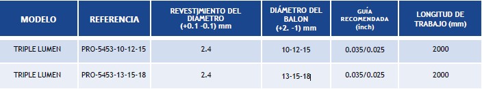Medidas disponibles de balón extractor.